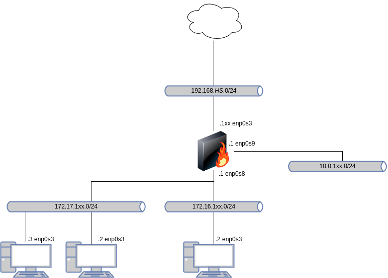 drawio: linux-heterogen-00.1 drawio: linux-heterogen-00.1