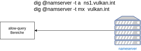 drawio: allow-query drawio: allow-query