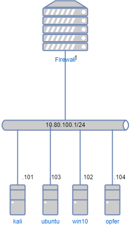 drawio: Hacklab-Schulung