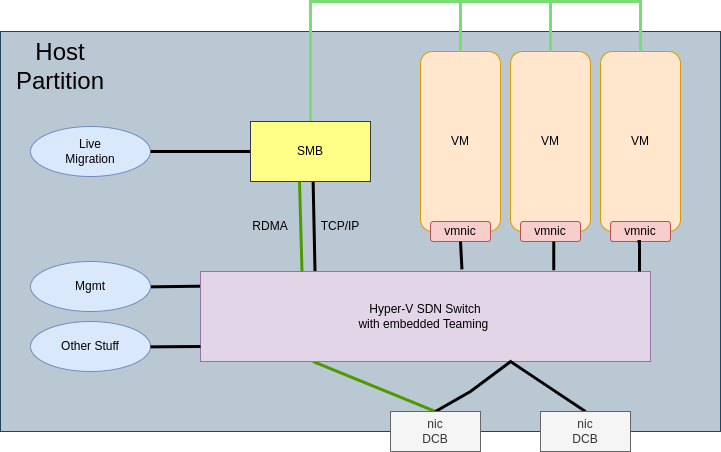 drawio: set-hyper-v