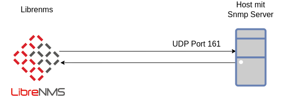 drawio: librenms