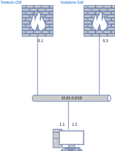 drawio: rule-routing drawio: rule-routing