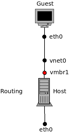 KVM-Routing.png