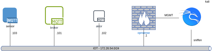 drawio: mqtt-plan1 drawio: mqtt-plan1