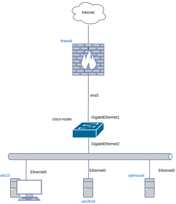 drawio: IPv4-lab-router drawio: IPv4-lab-router