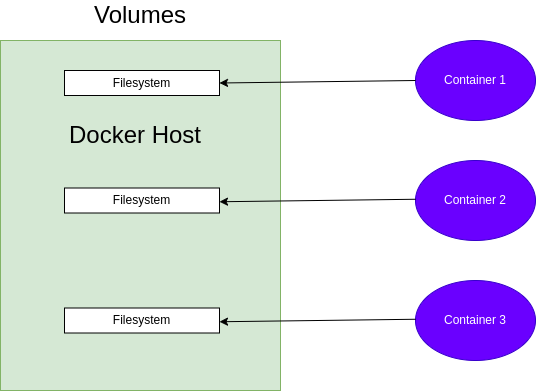 drawio: docker-3 docker-3