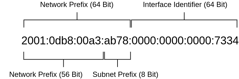 drawio: ipv6-address-1 drawio: ipv6-address-1