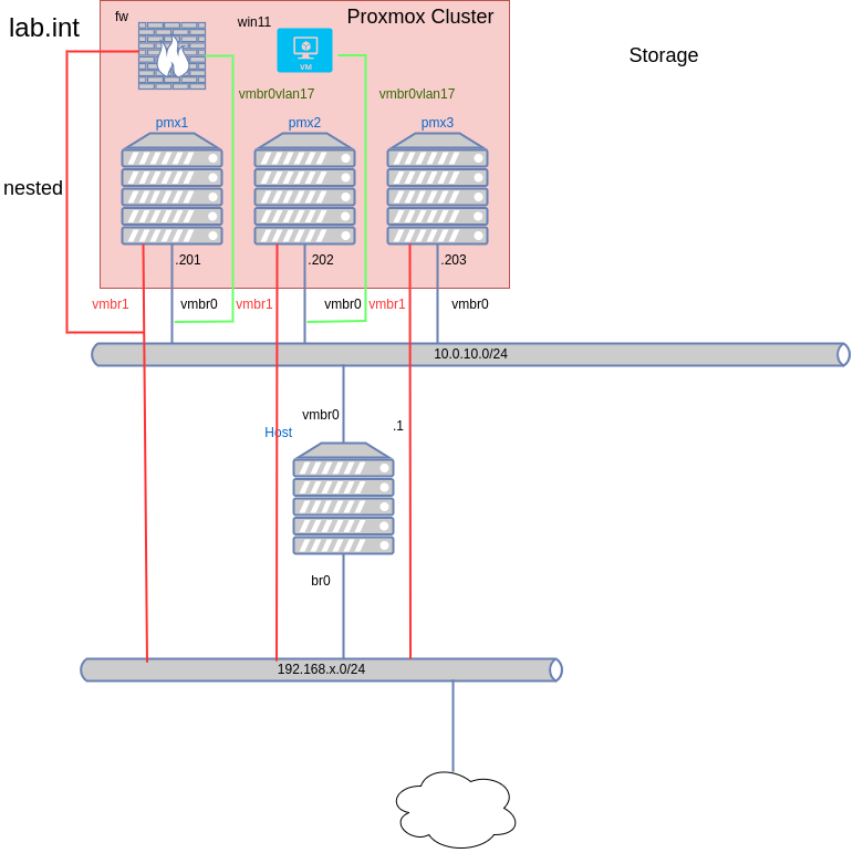 drawio: proxmox-fw-übung proxmox-fw-übung