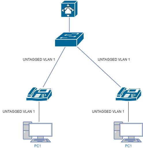 drawio: tel-com-8