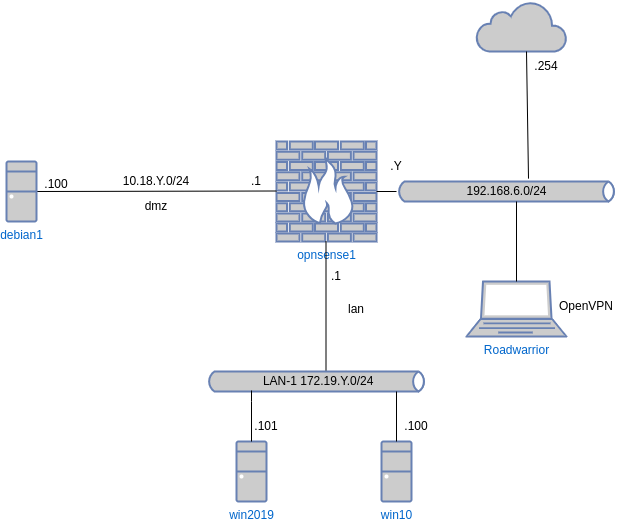 drawio: cybersec-1-plan drawio: cybersec-1-plan