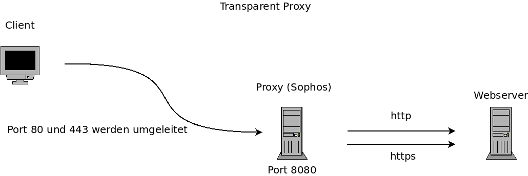 Sophos-333.png