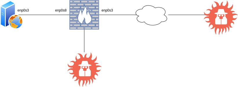 drawio: linux-infosec-03 drawio: linux-infosec-03