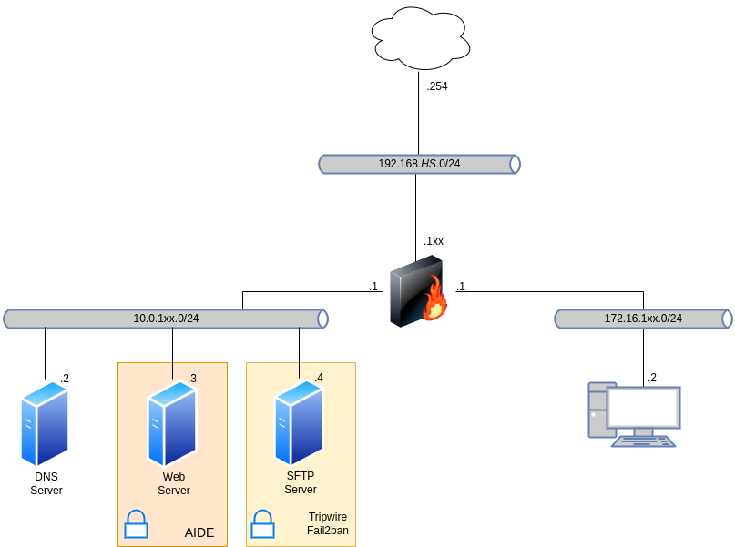 drawio: linux-sec-fire-05 linux-sec-fire-05
