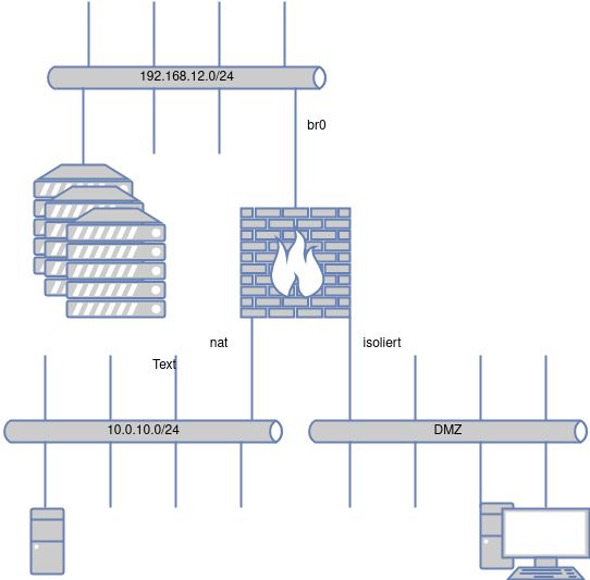 ProxmoxmitOpnsense