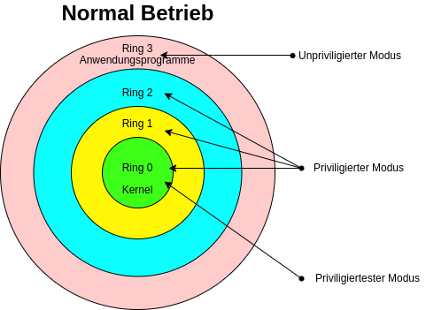 drawio: ring-model drawio: ring-model