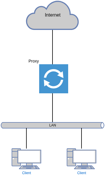 drawio: dualhomedhost drawio: dualhomedhost