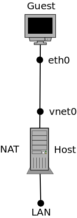 KVM-NAT.png