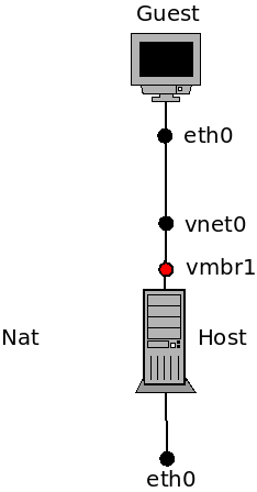 KVM-Nat.png