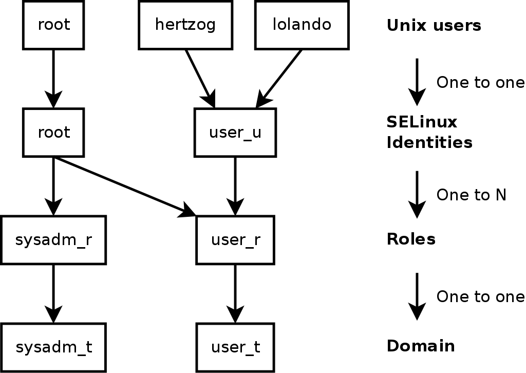 Sicherheitskontexte und Unix-Nutzer.png