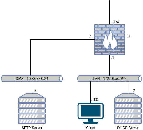 drawio: 5102-sftp-01 drawio: 5102-sftp-01