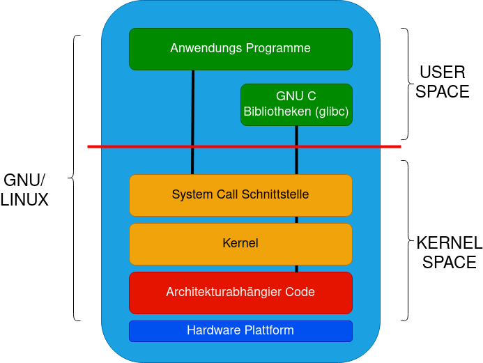 drawio: kernel-space drawio: kernel-space