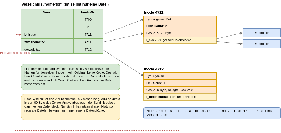 drawio: datsys-5 drawio: datsys-5