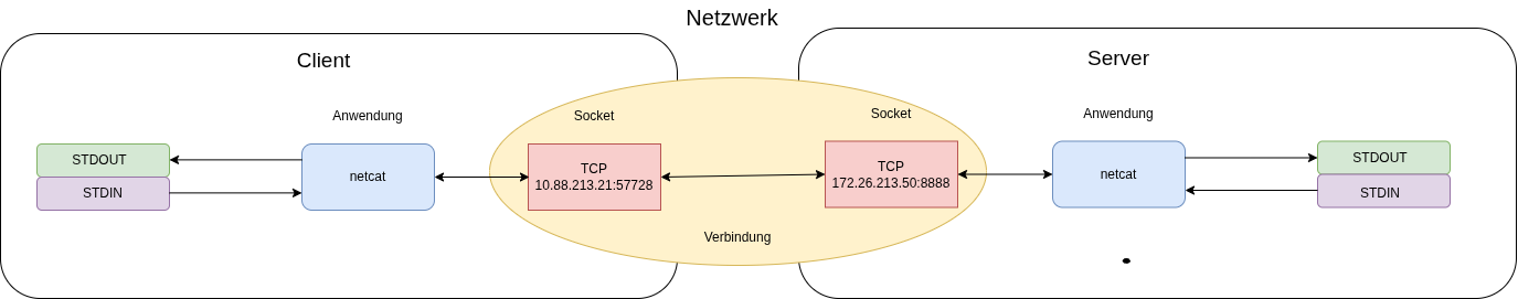 drawio: socket-socket drawio: socket-socket