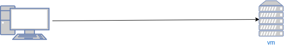 drawio: vsphere-installation-stufe-2 drawio: vsphere-installation-stufe-2