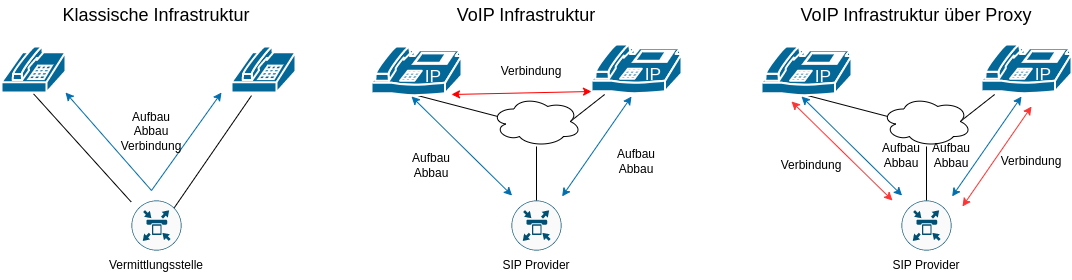 drawio: sip-provider-1 drawio: sip-provider-1