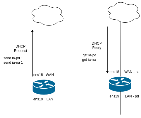 drawio: ipv6-dhcp-konzept drawio: ipv6-dhcp-konzept