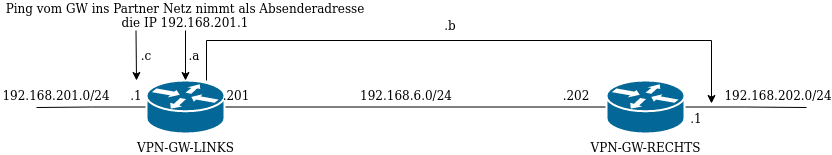 drawio: strongswan-sicher1 drawio: strongswan-sicher1