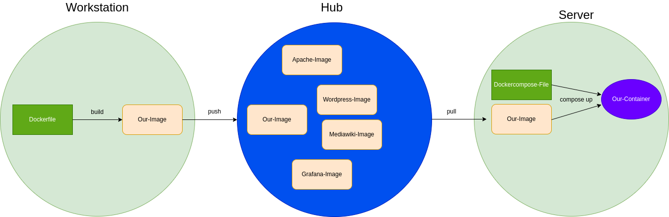 drawio: docker-1 docker-1