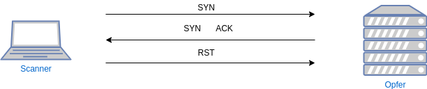 drawio: tcp-syn-scan drawio: tcp-syn-scan