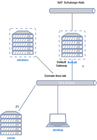 drawio: unix-linux
