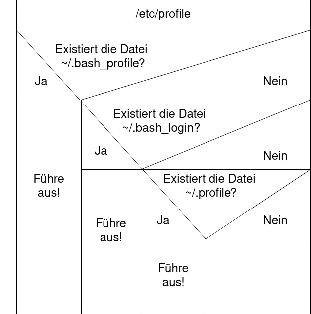 drawio: bash-dateien drawio: bash-dateien