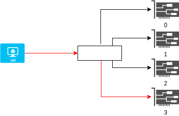 drawio: modulo-2 drawio: modulo-2