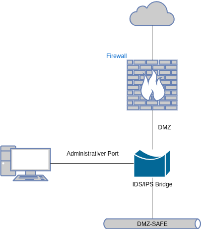 drawio: suritca-bridge-firewall drawio: suritca-bridge-firewall
