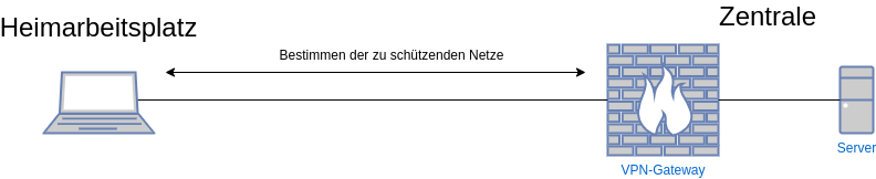 drawio: vpn-vorgang-2 drawio: vpn-vorgang-2