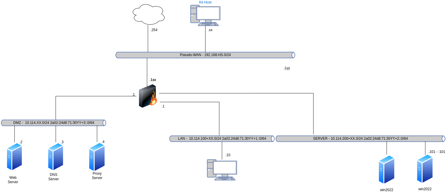 drawio: linux-heterogen-00 drawio: linux-heterogen-00