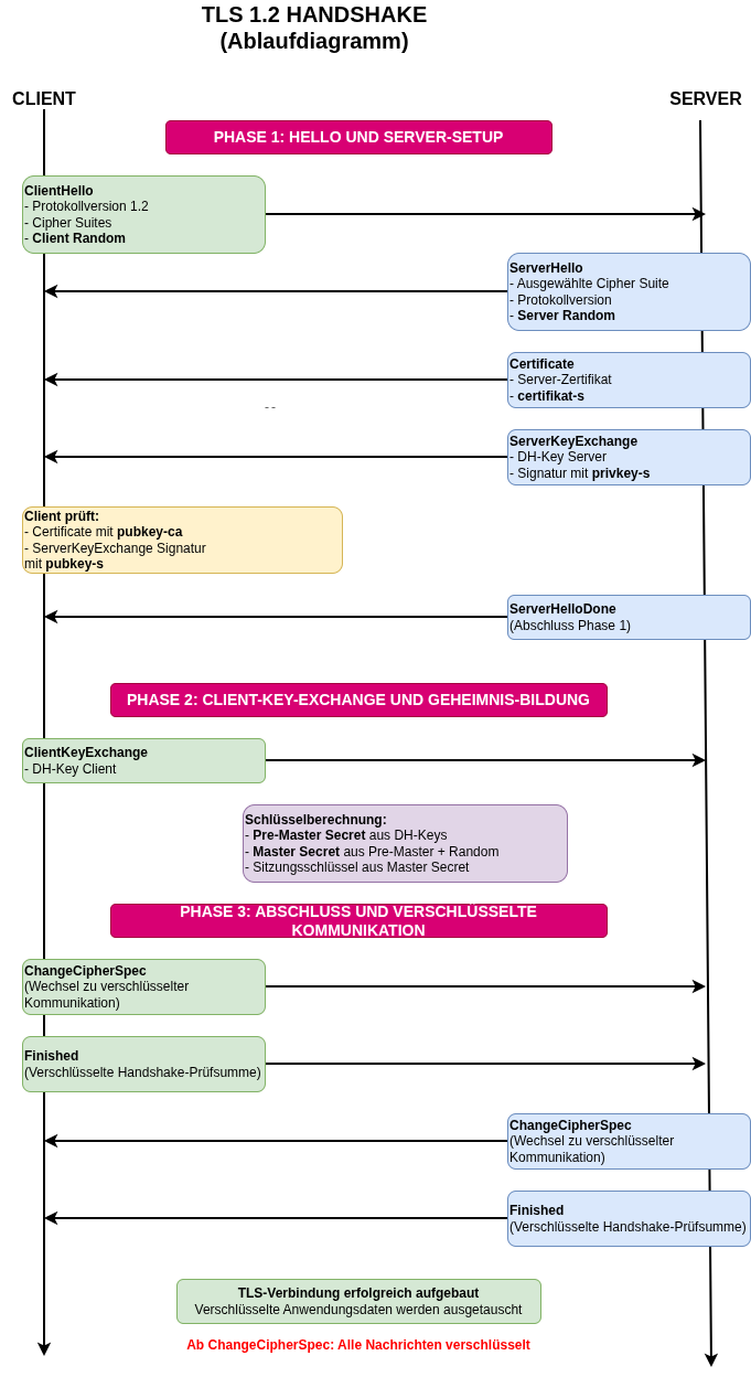 drawio: tls-1.2 drawio: tls-1.2