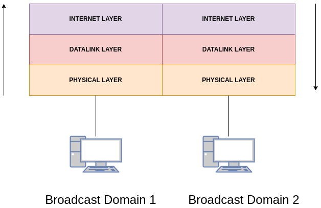 drawio: router drawio: router