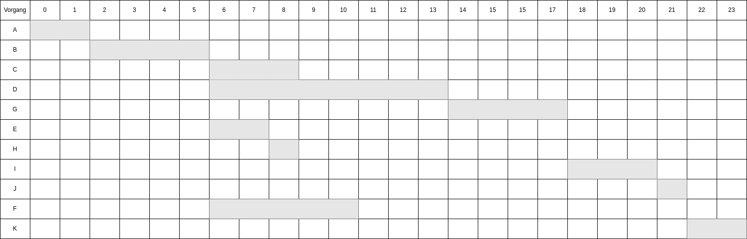 drawio: gantt-diagramm