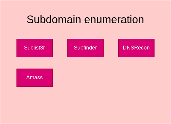 drawio: subdumain-enumeration drawio: subdumain-enumeration