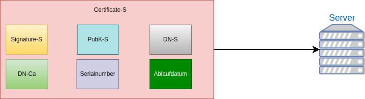 drawio: server-zertifikat-server