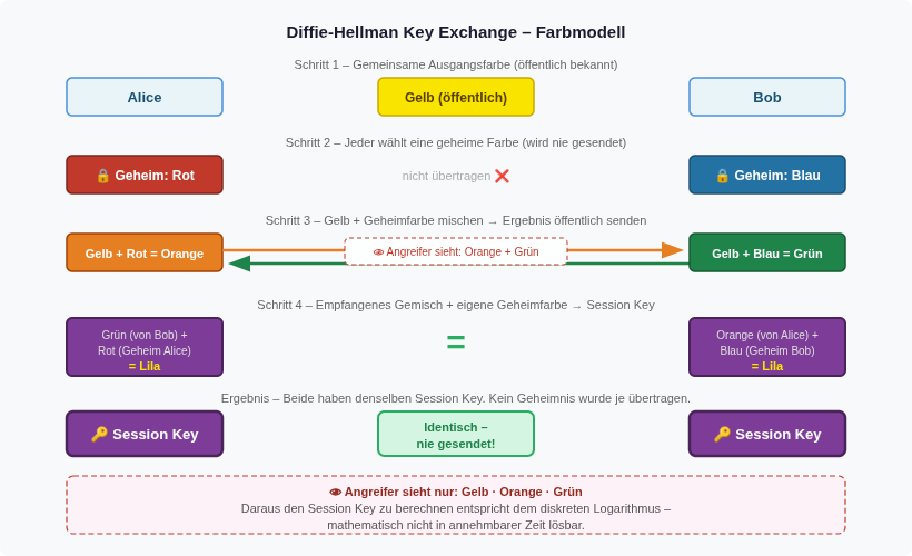 drawio: dh2- drawio: dh2-