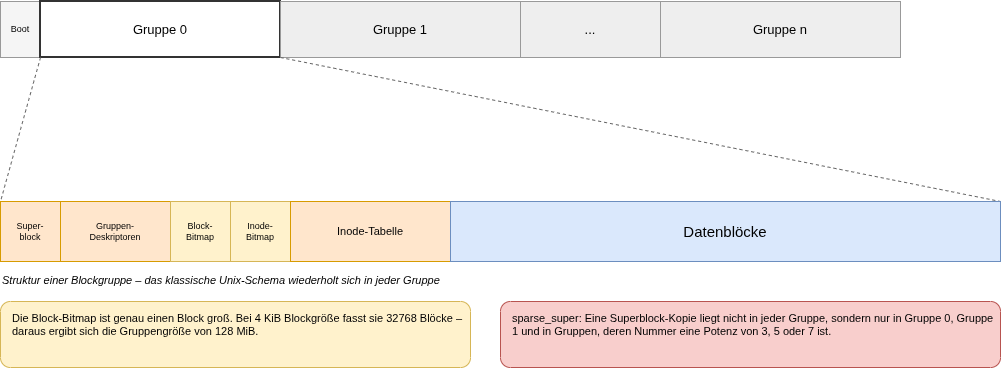 drawio: datsys-4 drawio: datsys-4