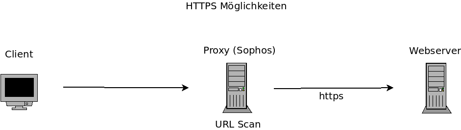 Https url scan.png