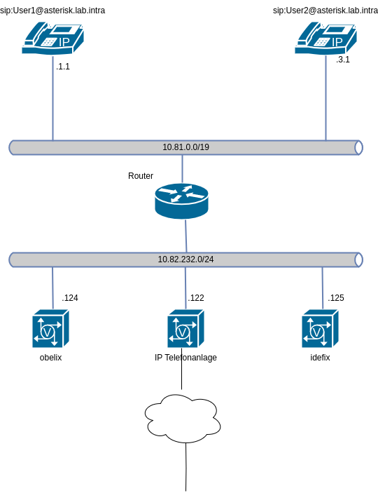 drawio: voip-104