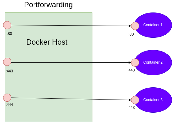 drawio: docker-2 docker-2