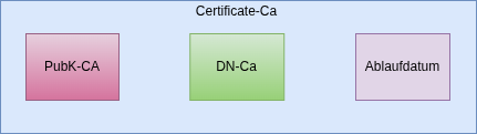 drawio: TLS CA Cert